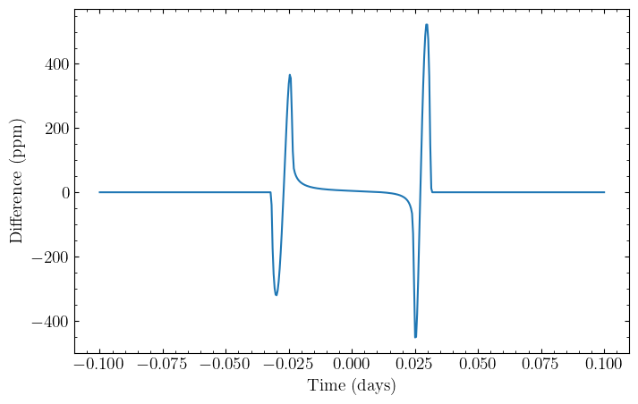../_images/tutorials_create_a_lightcurve_15_0.png