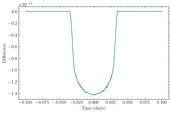../_images/tutorials_create_a_lightcurve_18_0.png