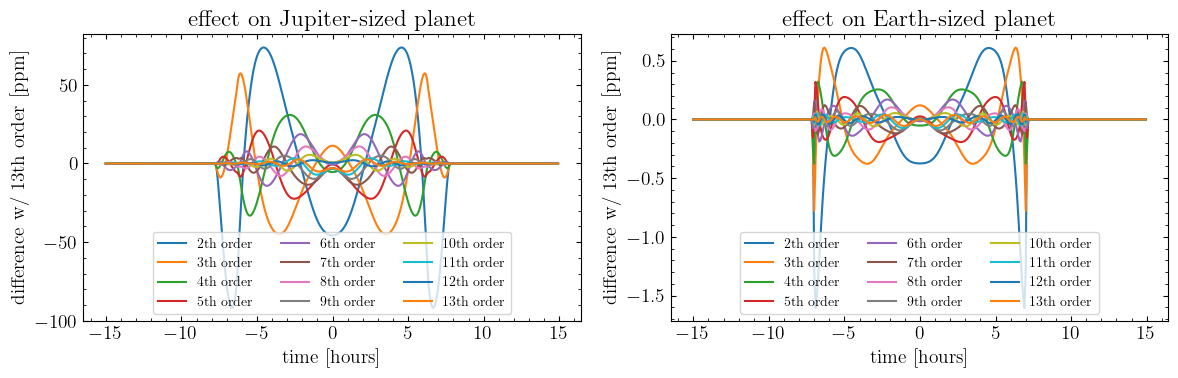../_images/tutorials_fit_oblate_transit_12_1.png