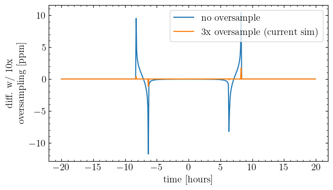 ../_images/tutorials_fit_oblate_transit_19_0.png