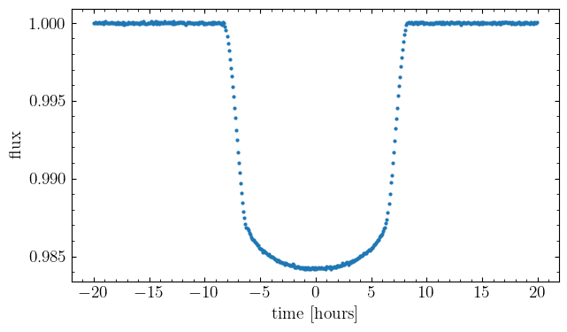 ../_images/tutorials_fit_oblate_transit_23_0.png