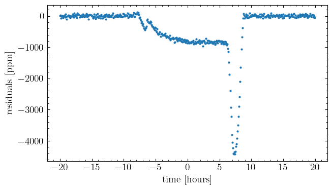 ../_images/tutorials_fit_oblate_transit_27_1.png
