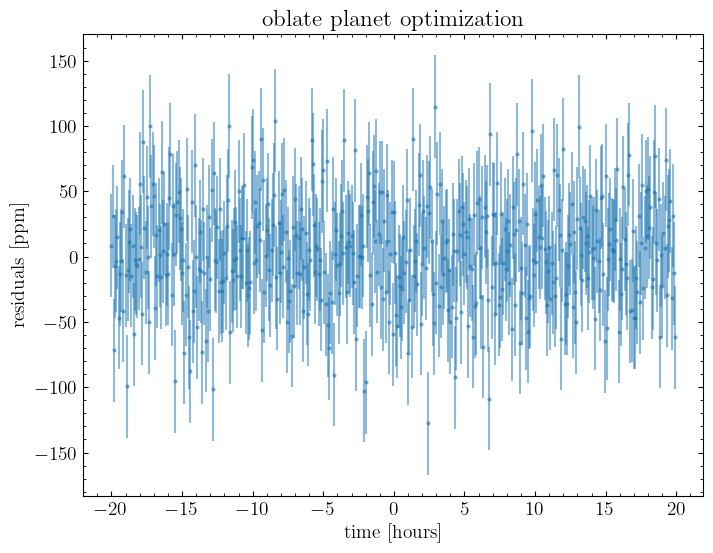 ../_images/tutorials_fit_oblate_transit_31_1.png