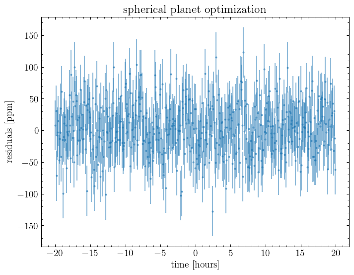 ../_images/tutorials_fit_oblate_transit_33_1.png