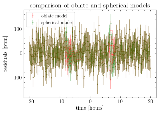../_images/tutorials_fit_oblate_transit_35_1.png
