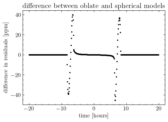 ../_images/tutorials_fit_oblate_transit_35_2.png