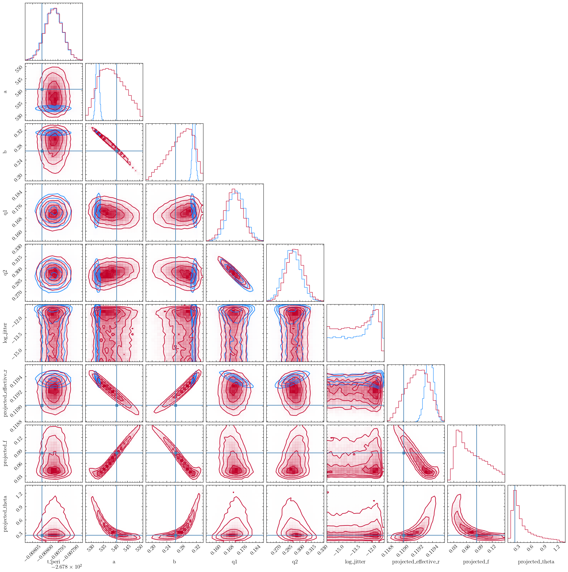 ../_images/tutorials_fit_oblate_transit_45_1.png