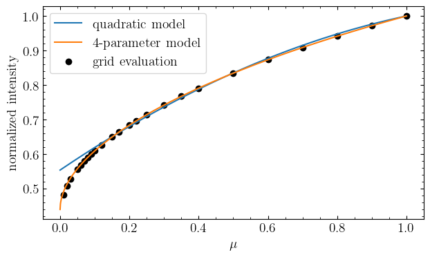 ../_images/tutorials_fit_oblate_transit_4_2.png