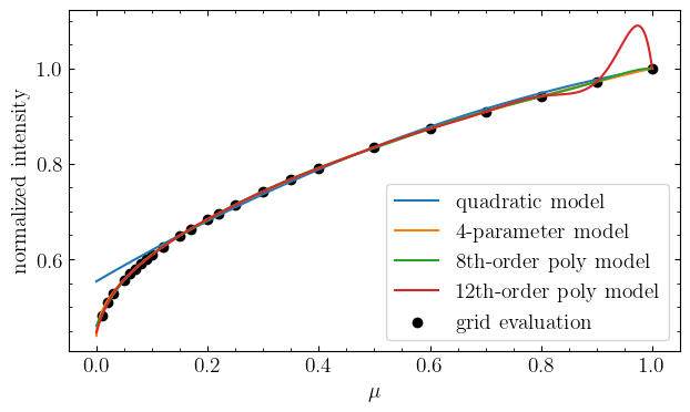 ../_images/tutorials_fit_oblate_transit_6_0.png