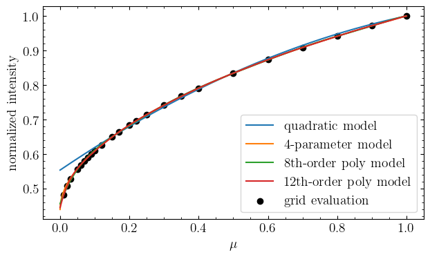 ../_images/tutorials_fit_oblate_transit_8_0.png