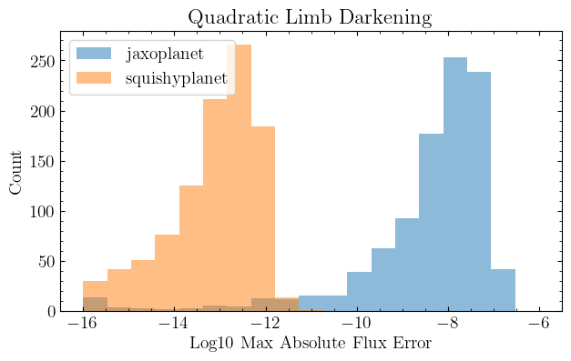 ../_images/tutorials_lightcurve_compare_15_1.png