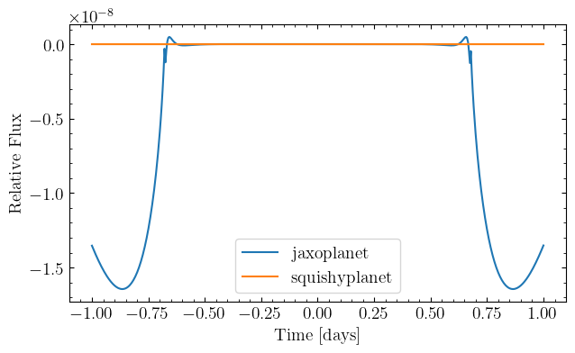 ../_images/tutorials_lightcurve_compare_7_1.png