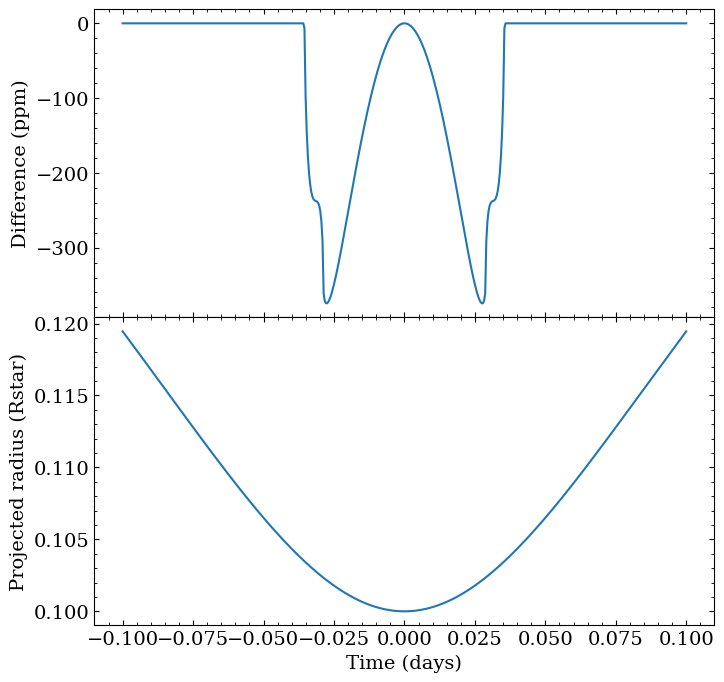 ../_images/tutorials_create_a_lightcurve_12_1.png