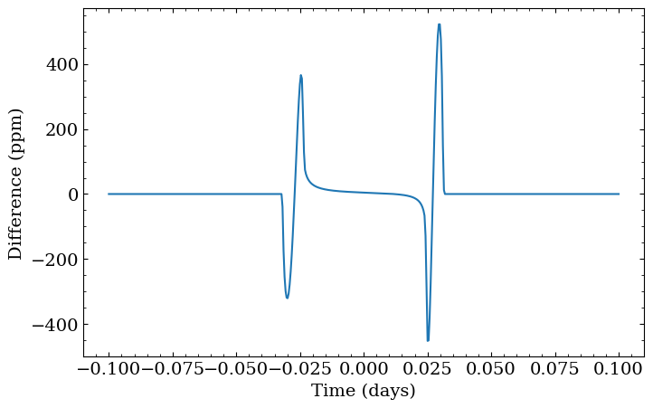 ../_images/tutorials_create_a_lightcurve_15_0.png