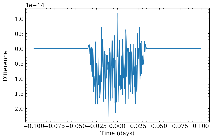 ../_images/tutorials_create_a_lightcurve_18_0.png