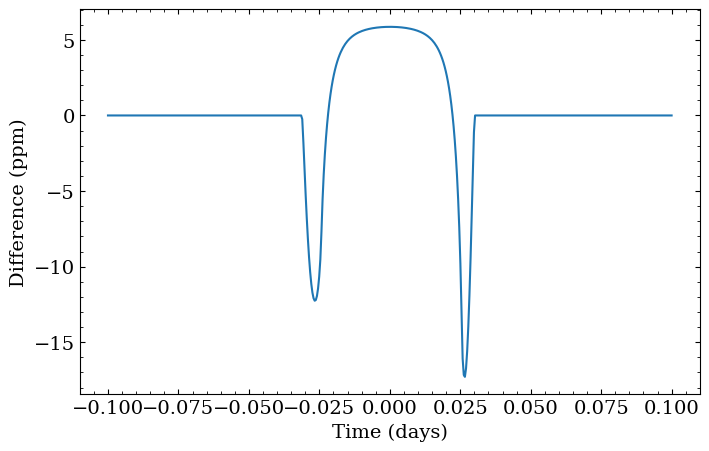 ../_images/tutorials_create_a_lightcurve_20_1.png