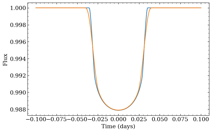 ../_images/tutorials_create_a_lightcurve_5_0.png