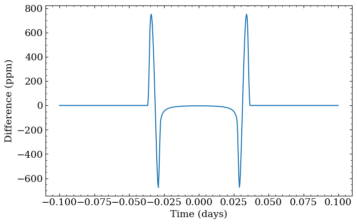 ../_images/tutorials_create_a_lightcurve_8_0.png