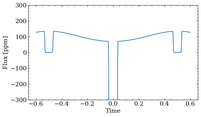 ../_images/tutorials_create_a_phase_curve_11_0.png