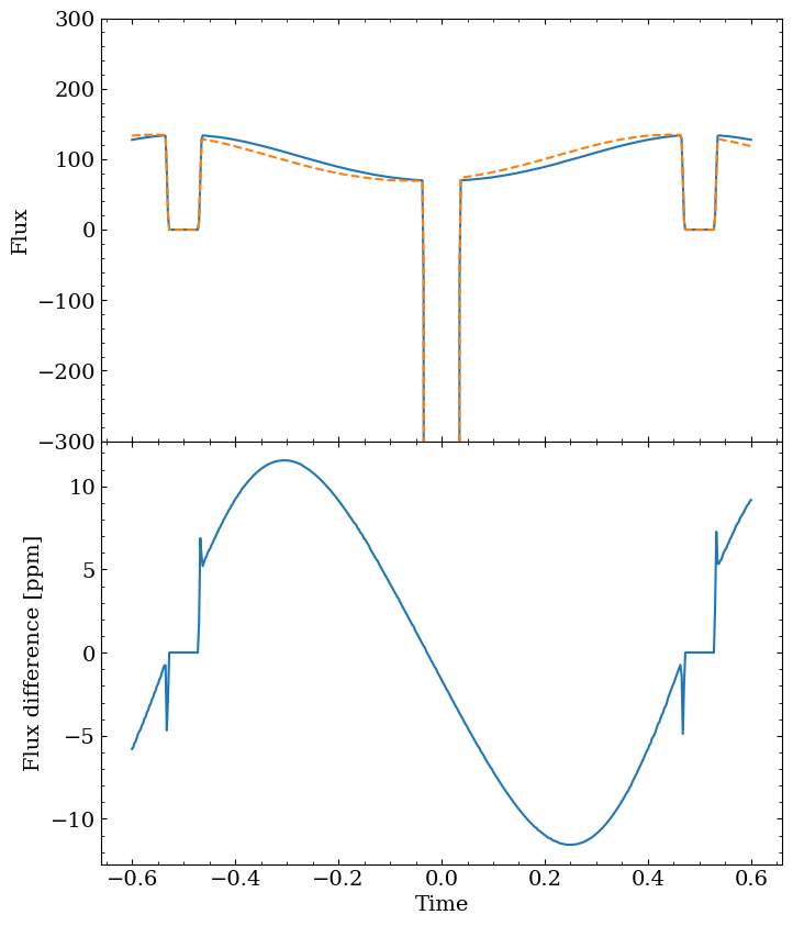 ../_images/tutorials_create_a_phase_curve_13_0.png
