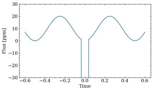 ../_images/tutorials_create_a_phase_curve_16_0.png