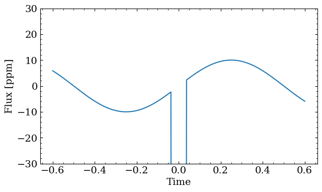 ../_images/tutorials_create_a_phase_curve_18_0.png
