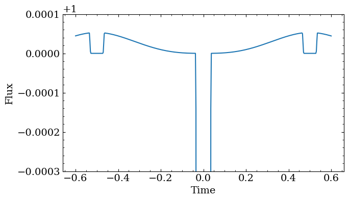 ../_images/tutorials_create_a_phase_curve_3_0.png