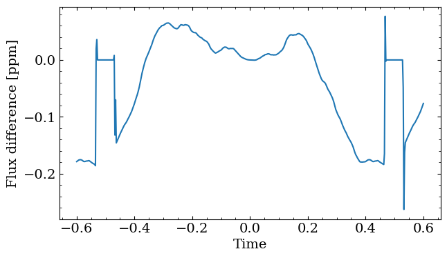 ../_images/tutorials_create_a_phase_curve_5_0.png