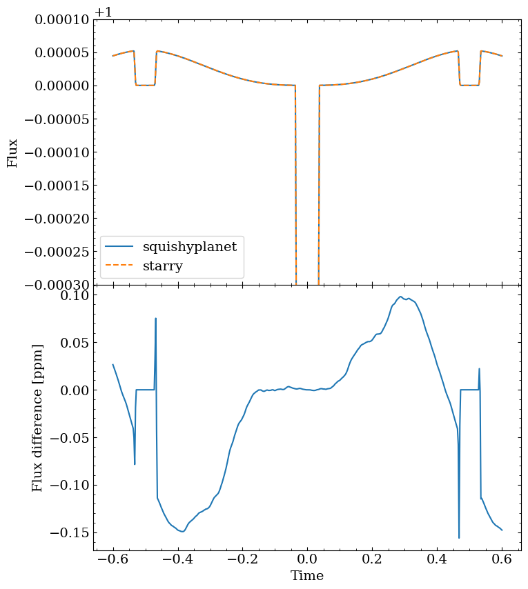 ../_images/tutorials_create_a_phase_curve_7_0.png