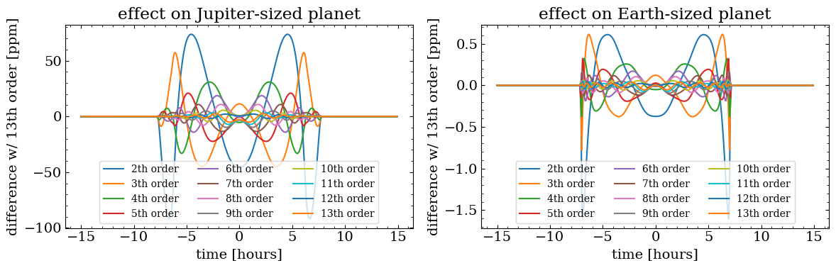 ../_images/tutorials_fit_oblate_transit_12_1.png