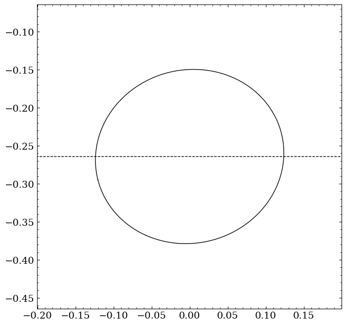 ../_images/tutorials_fit_oblate_transit_16_1.png