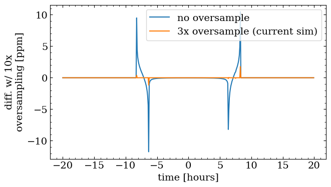 ../_images/tutorials_fit_oblate_transit_19_0.png