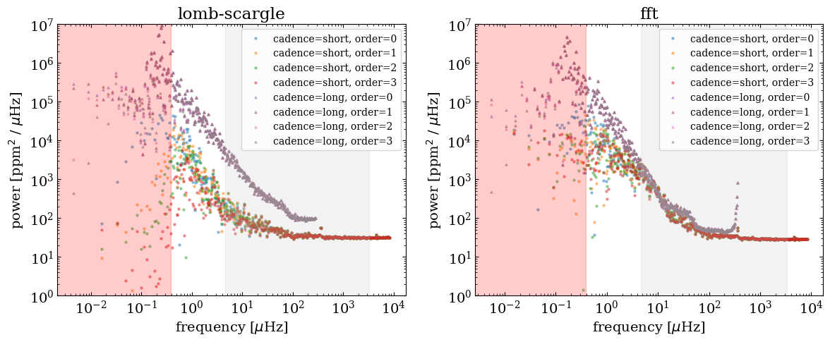 ../_images/tutorials_fit_oblate_transit_23_0.png