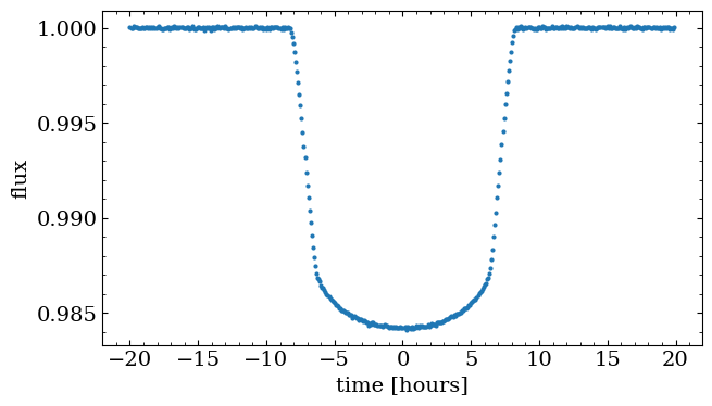 ../_images/tutorials_fit_oblate_transit_27_0.png