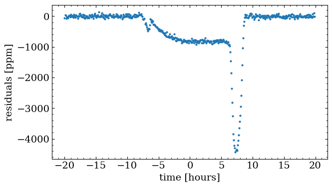 ../_images/tutorials_fit_oblate_transit_31_1.png