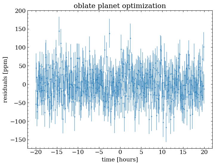 ../_images/tutorials_fit_oblate_transit_35_1.png