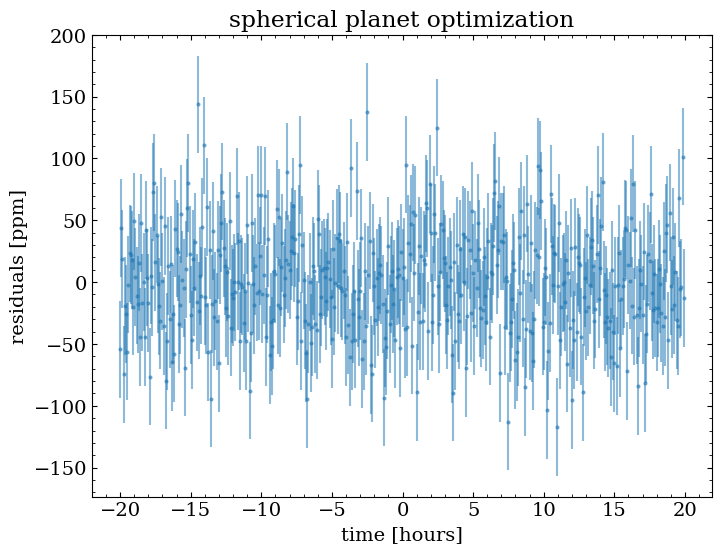 ../_images/tutorials_fit_oblate_transit_37_1.png