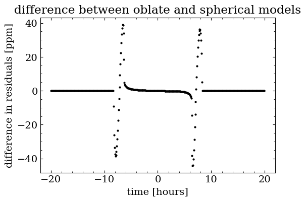 ../_images/tutorials_fit_oblate_transit_39_2.png