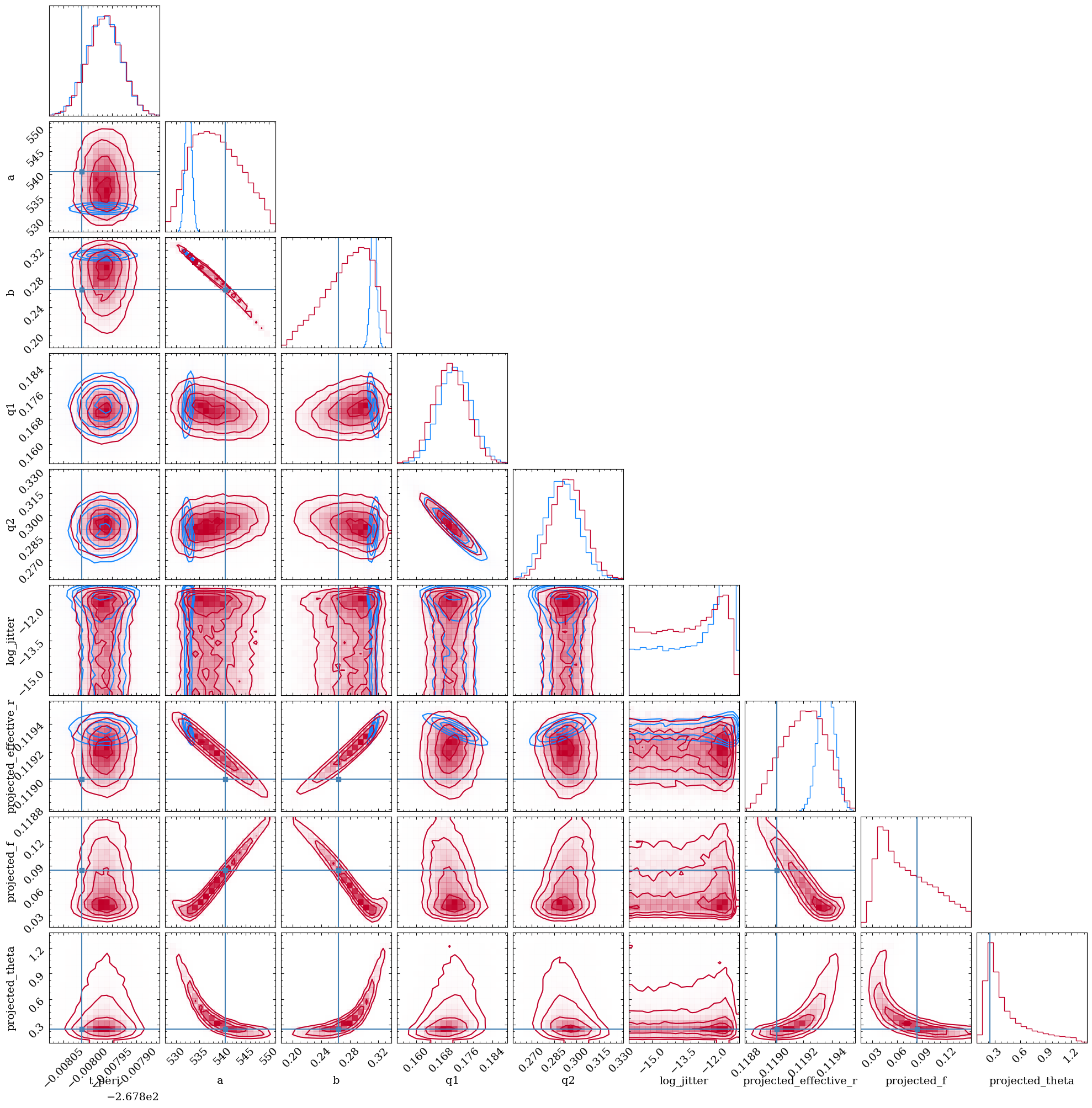 ../_images/tutorials_fit_oblate_transit_49_1.png