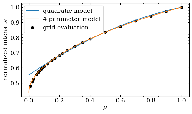 ../_images/tutorials_fit_oblate_transit_4_2.png