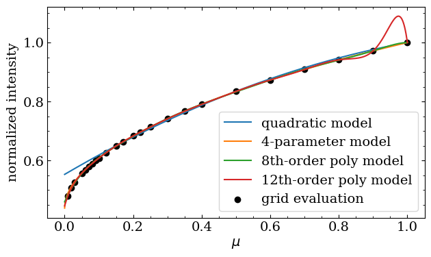 ../_images/tutorials_fit_oblate_transit_6_0.png