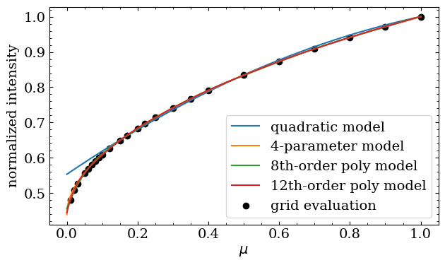 ../_images/tutorials_fit_oblate_transit_8_0.png