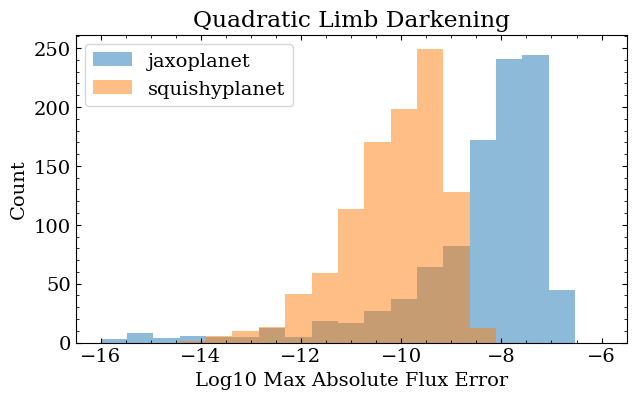 ../_images/tutorials_lightcurve_compare_17_1.png