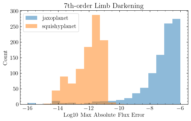 ../_images/tutorials_lightcurve_compare_17_2.png