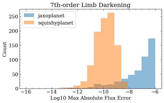 ../_images/tutorials_lightcurve_compare_19_2.png