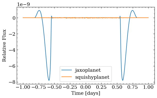 ../_images/tutorials_lightcurve_compare_7_1.png