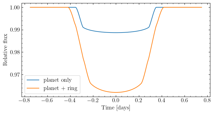 ../_images/tutorials_ringed_transits_7_0.png